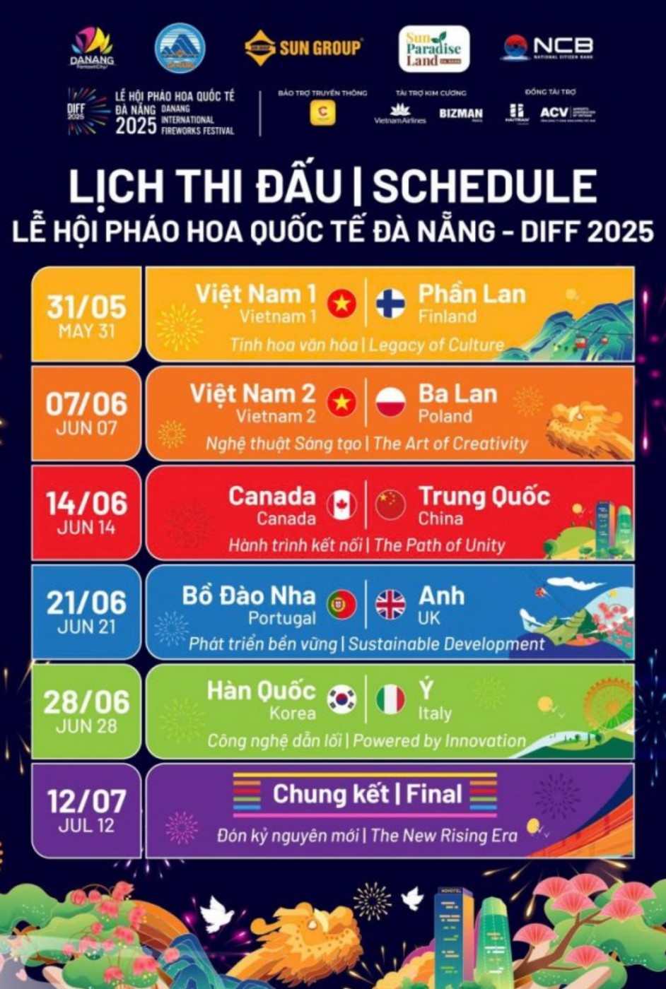 Đội thi đấu trình diễn pháo hoa
