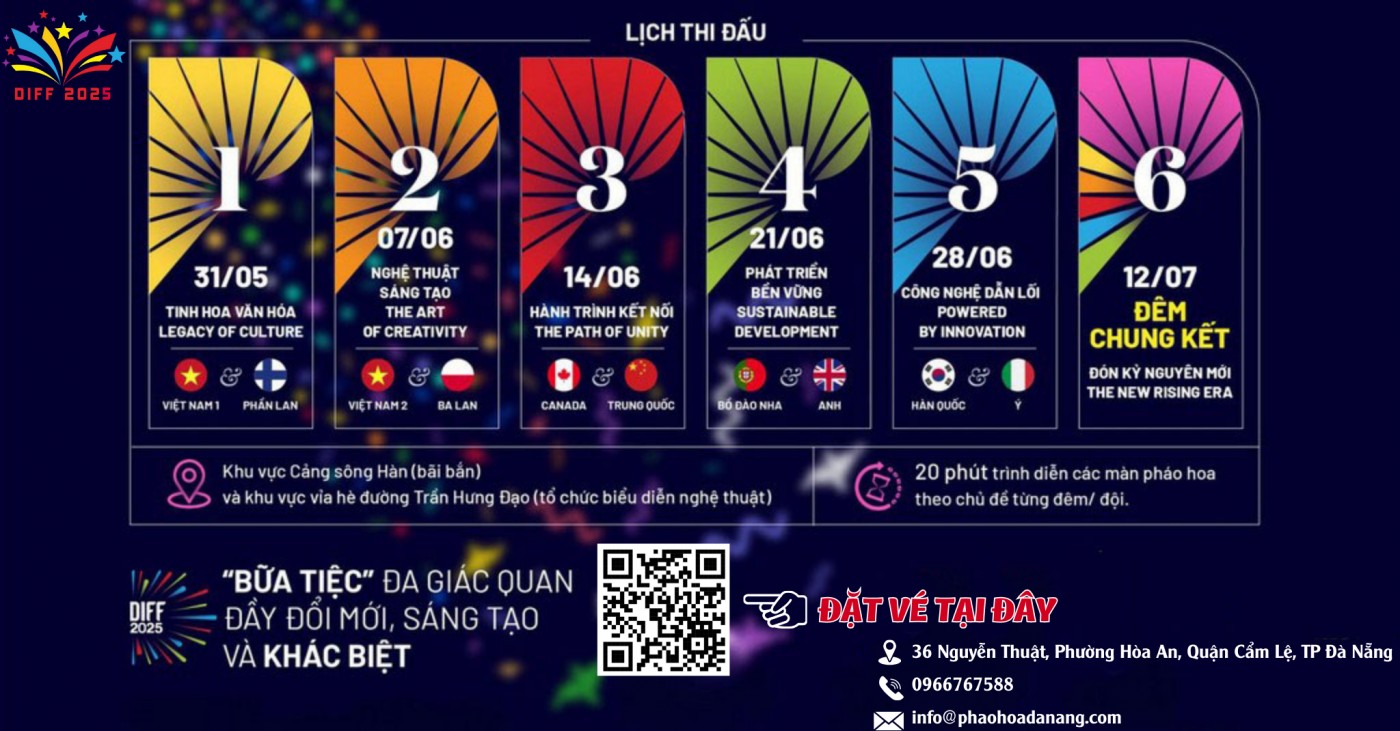 Lịch thi đấu pháo hoa Quốc tế Đà Nẵng 2025